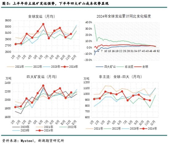 新湖黑色建材（铁矿）2025年报：寒意上涌，孰能独善其身？  第7张