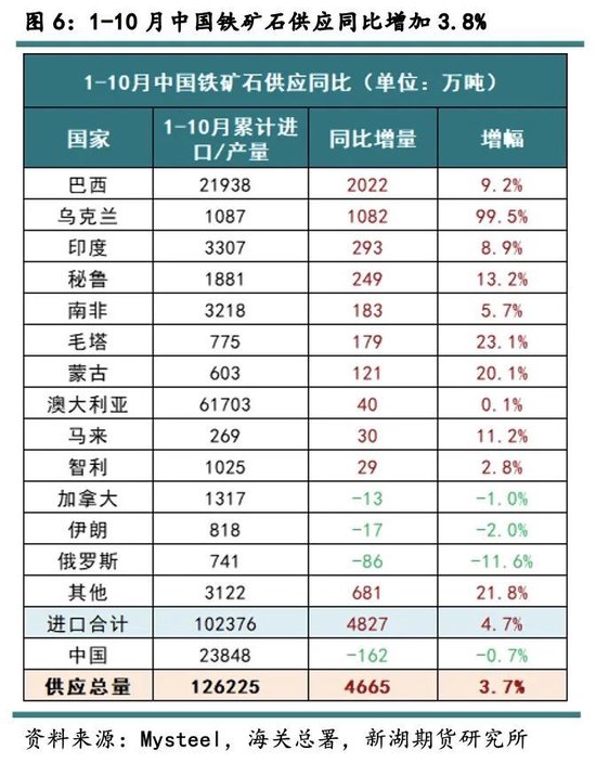 新湖黑色建材（铁矿）2025年报：寒意上涌，孰能独善其身？  第8张