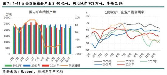 新湖黑色建材（铁矿）2025年报：寒意上涌，孰能独善其身？  第9张