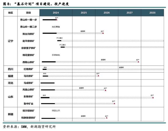 新湖黑色建材（铁矿）2025年报：寒意上涌，孰能独善其身？  第10张