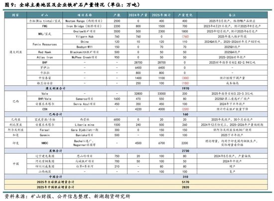 新湖黑色建材（铁矿）2025年报：寒意上涌，孰能独善其身？  第11张