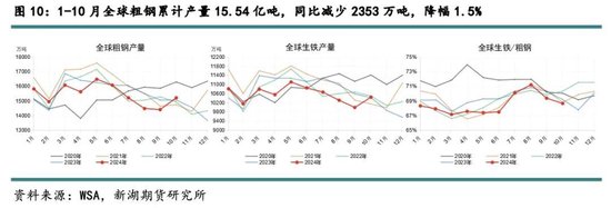 新湖黑色建材（铁矿）2025年报：寒意上涌，孰能独善其身？  第12张