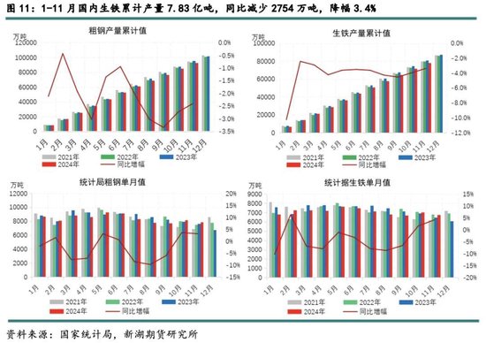 新湖黑色建材（铁矿）2025年报：寒意上涌，孰能独善其身？  第13张