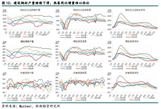 新湖黑色建材（铁矿）2025年报：寒意上涌，孰能独善其身？  第14张