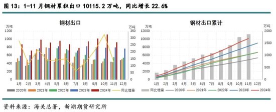 新湖黑色建材（铁矿）2025年报：寒意上涌，孰能独善其身？  第15张