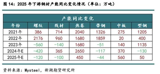 新湖黑色建材（铁矿）2025年报：寒意上涌，孰能独善其身？  第16张