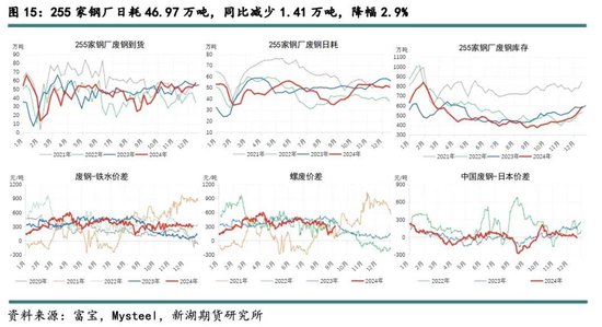 新湖黑色建材（铁矿）2025年报：寒意上涌，孰能独善其身？  第17张