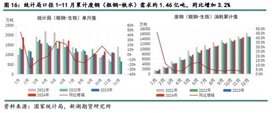 新湖黑色建材（铁矿）2025年报：寒意上涌，孰能独善其身？  第18张