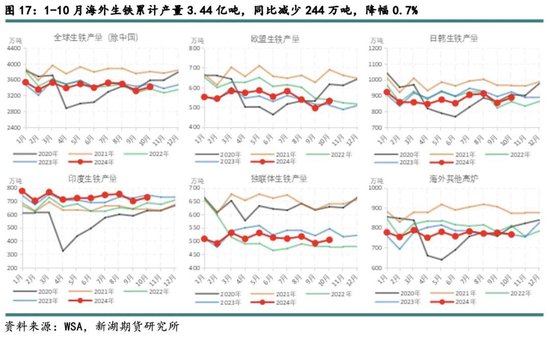 新湖黑色建材（铁矿）2025年报：寒意上涌，孰能独善其身？  第19张