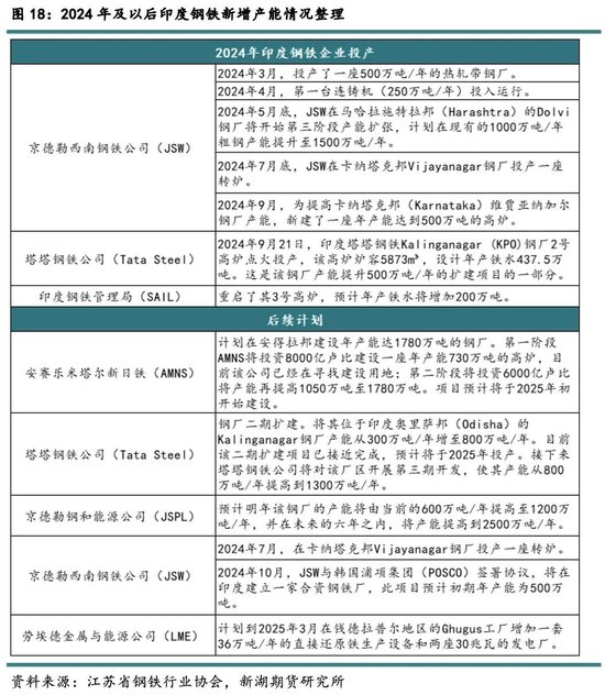 新湖黑色建材（铁矿）2025年报：寒意上涌，孰能独善其身？  第20张