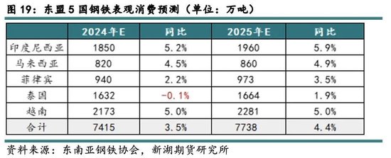 新湖黑色建材（铁矿）2025年报：寒意上涌，孰能独善其身？  第21张