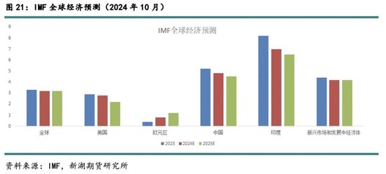 新湖黑色建材（铁矿）2025年报：寒意上涌，孰能独善其身？  第23张