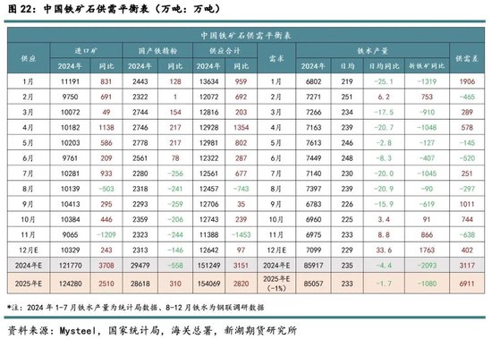 新湖黑色建材（铁矿）2025年报：寒意上涌，孰能独善其身？  第24张