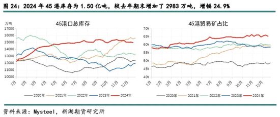 新湖黑色建材（铁矿）2025年报：寒意上涌，孰能独善其身？  第26张