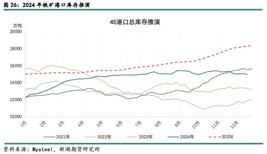 新湖黑色建材（铁矿）2025年报：寒意上涌，孰能独善其身？  第28张