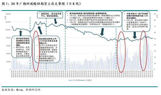 新湖能源（碳酸锂）2025年报：锂价探谷，市景瞻春  第3张