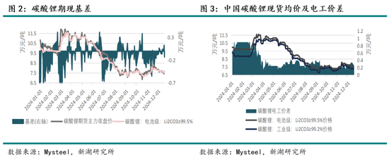 新湖能源（碳酸锂）2025年报：锂价探谷，市景瞻春  第4张