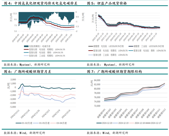 新湖能源（碳酸锂）2025年报：锂价探谷，市景瞻春  第5张