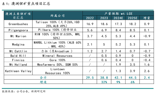 新湖能源（碳酸锂）2025年报：锂价探谷，市景瞻春  第6张