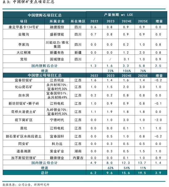 新湖能源（碳酸锂）2025年报：锂价探谷，市景瞻春  第8张