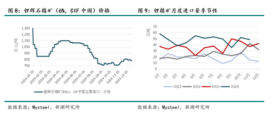 新湖能源（碳酸锂）2025年报：锂价探谷，市景瞻春  第9张