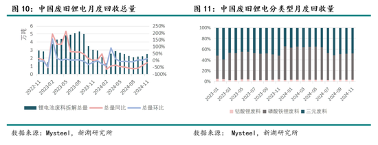 新湖能源（碳酸锂）2025年报：锂价探谷，市景瞻春  第12张