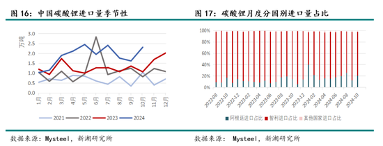 新湖能源（碳酸锂）2025年报：锂价探谷，市景瞻春  第13张