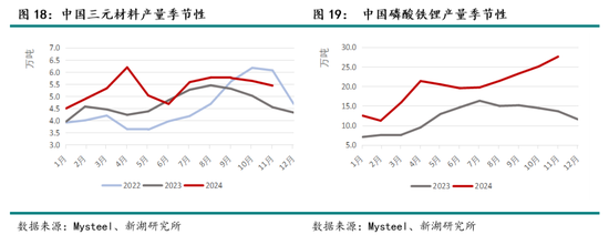 新湖能源（碳酸锂）2025年报：锂价探谷，市景瞻春  第14张