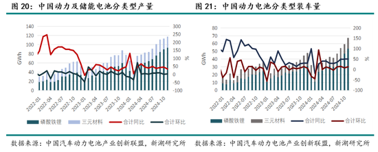 新湖能源（碳酸锂）2025年报：锂价探谷，市景瞻春  第15张