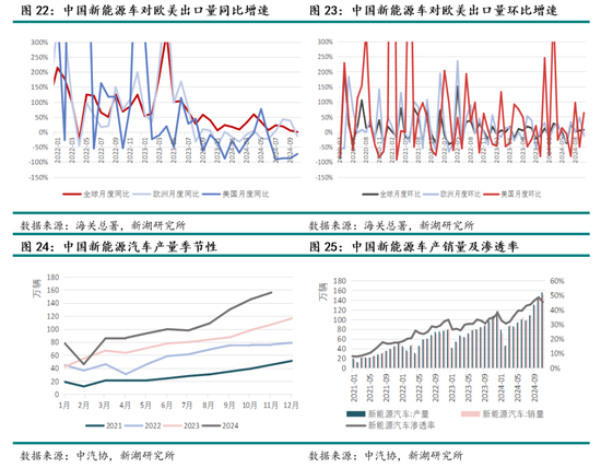 新湖能源（碳酸锂）2025年报：锂价探谷，市景瞻春  第16张