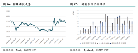 新湖能源（碳酸锂）2025年报：锂价探谷，市景瞻春  第17张