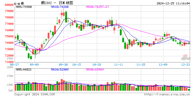 光大期货：12月25日有色金属日报  第2张