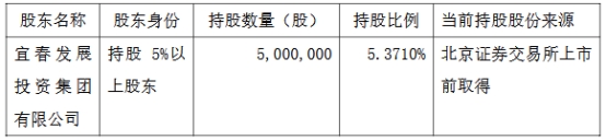 破发股宁新新材股东拟减持 2023年上市方正证券保荐  第3张