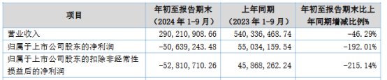 破发股宁新新材股东拟减持 2023年上市方正证券保荐  第5张