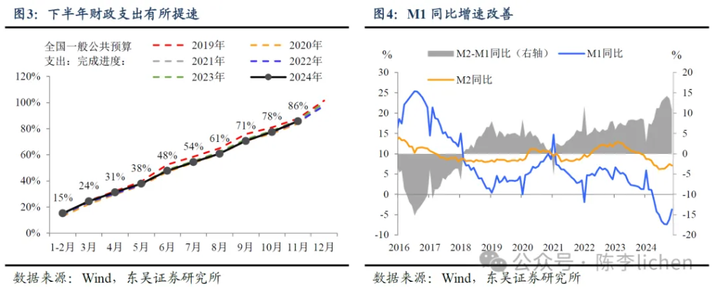 东吴证券：还会有“春季躁动”吗？  第2张