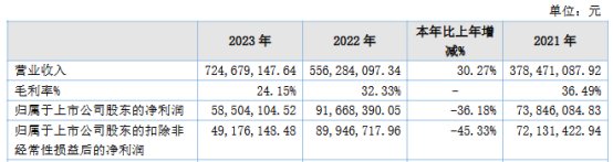 破发股宁新新材股东拟减持 2023年上市方正证券保荐  第4张