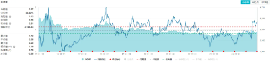 四大行续创历史新高！高股息延续攻势，价值ETF（510030）开盘猛拉，上探1.39%！  第2张