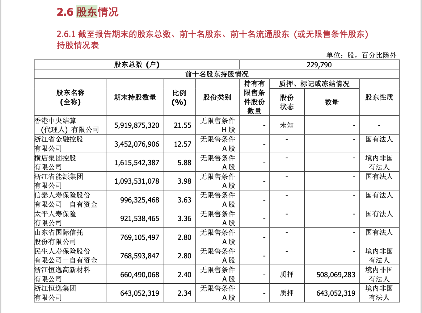 山东国信抛出大宗交易减持计划 银行股年内涨幅最高超60%  第2张