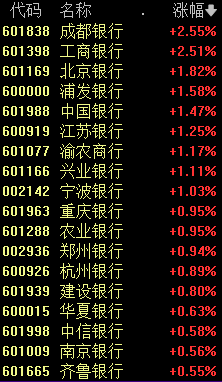 今天，A股“一哥”变了！  第4张