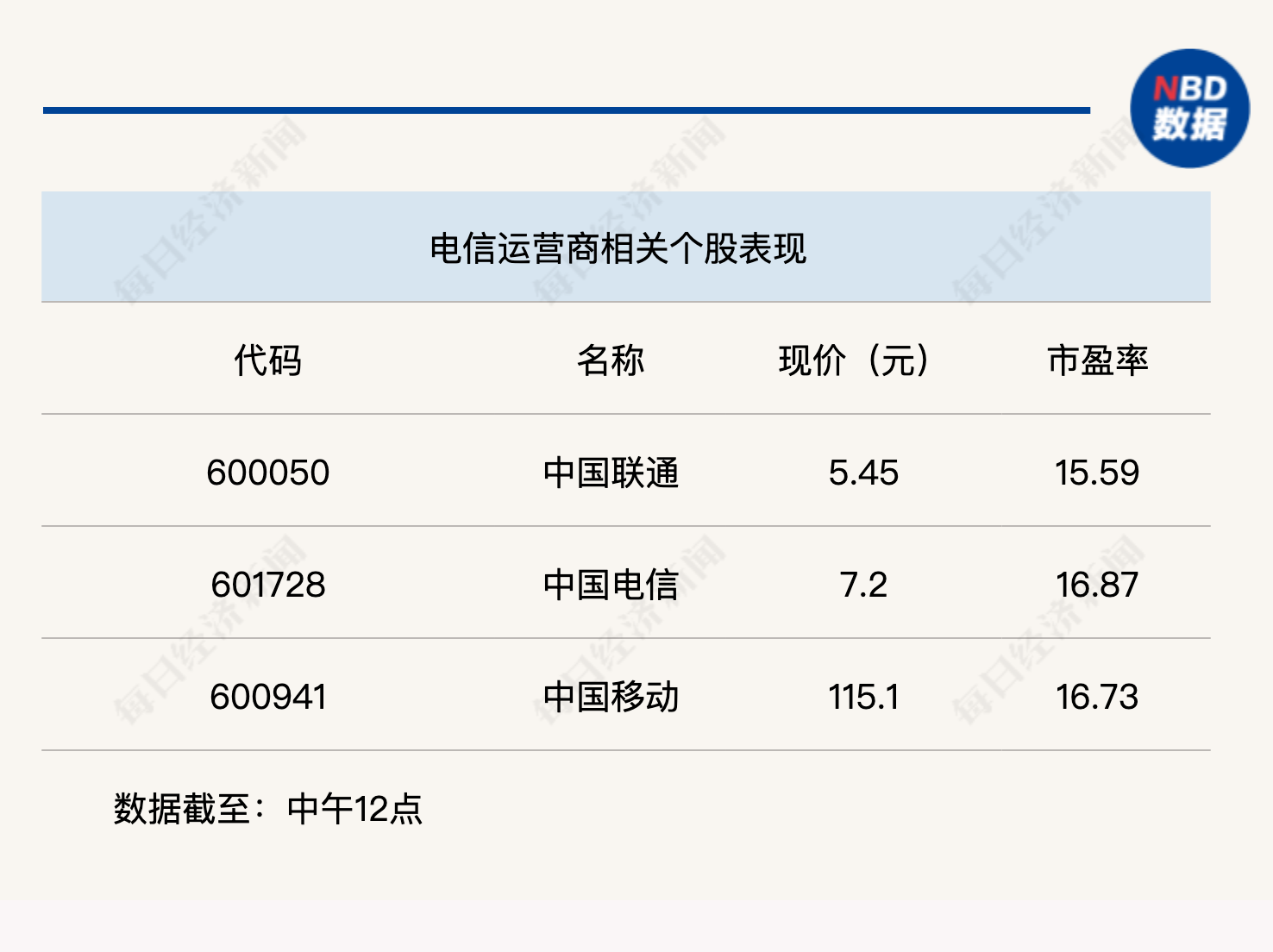 指数再度弱势震荡，沪指半日下跌0.31%  第3张