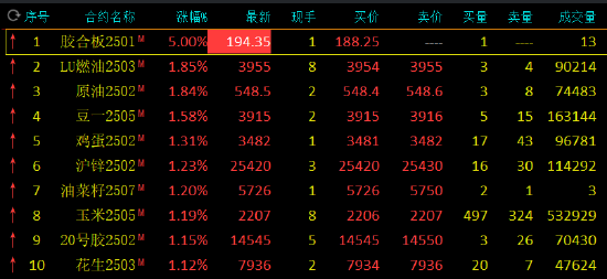 午评：氧化铝跌近2% 原油等涨超1%  第3张