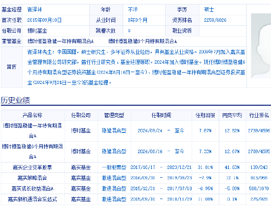 2024机构调研十大劳模：博时基金谢泽林调研164次！中信建投刘岚调研155次！华福证券魏征宇调研126次(名单)  第2张