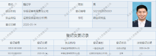 2024机构调研十大劳模：博时基金谢泽林调研164次！中信建投刘岚调研155次！华福证券魏征宇调研126次(名单)  第4张