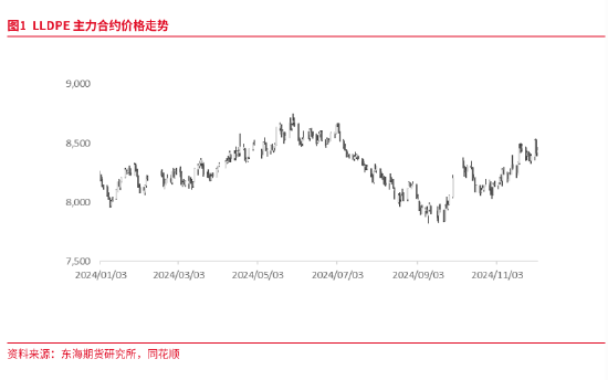 东海期货：产能集中释放，成本利润继续压缩——聚烯烃2025年年度策略报告  第2张