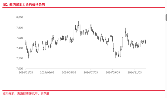 东海期货：产能集中释放，成本利润继续压缩——聚烯烃2025年年度策略报告  第3张