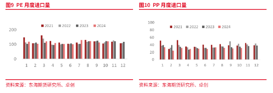 东海期货：产能集中释放，成本利润继续压缩——聚烯烃2025年年度策略报告  第12张