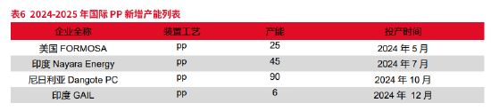 东海期货：产能集中释放，成本利润继续压缩——聚烯烃2025年年度策略报告  第14张