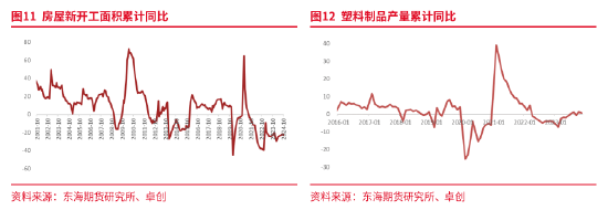 东海期货：产能集中释放，成本利润继续压缩——聚烯烃2025年年度策略报告  第16张