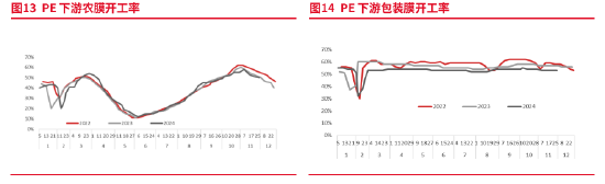 东海期货：产能集中释放，成本利润继续压缩——聚烯烃2025年年度策略报告  第17张