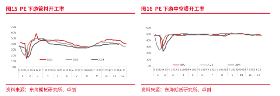 东海期货：产能集中释放，成本利润继续压缩——聚烯烃2025年年度策略报告  第18张